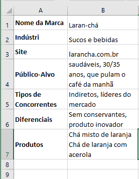 Planilha de análise da concorrência