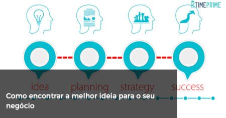 Como encontrar a melhor ideia para o seu negócio