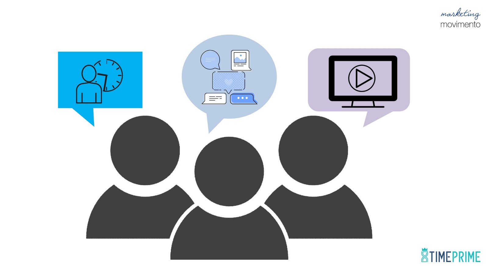 formar de se comunição