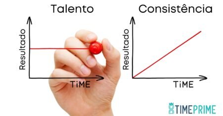 A chave do sucesso está na consistência